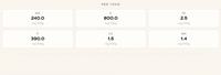 Tablette de cacao non torréfié 100 % - Farmatuur